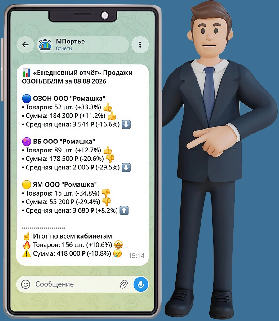 Пример отчёта о продажах МПортье в Telegram